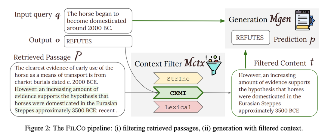 RAG 七十二式：2024 年度 RAG 清单