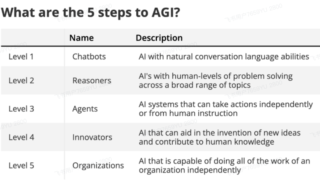 鹅厂实习生血泪贴：Agent/RAG 黑科技，真相竟是这样！