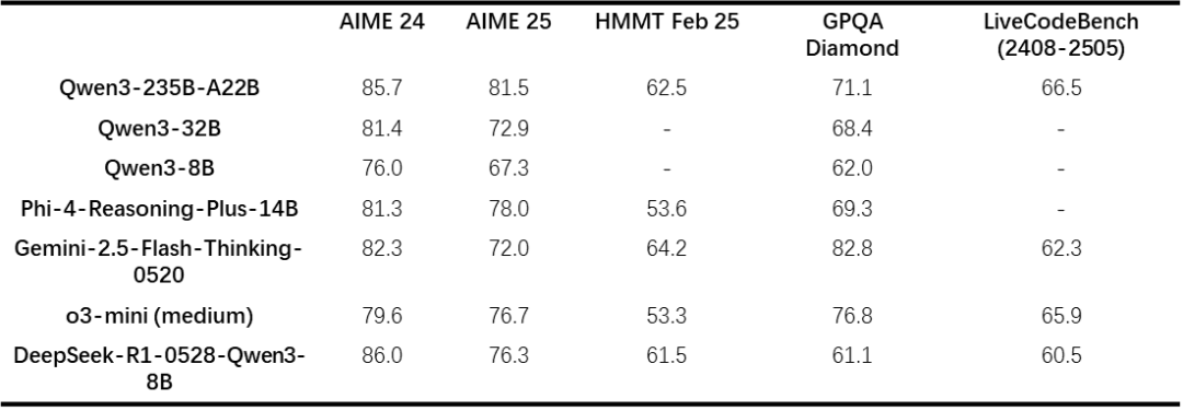 DeepSeek-R1-0528：小更新大升级