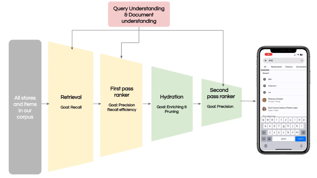 优化搜索系统：平衡速度、相关性和可伸缩性