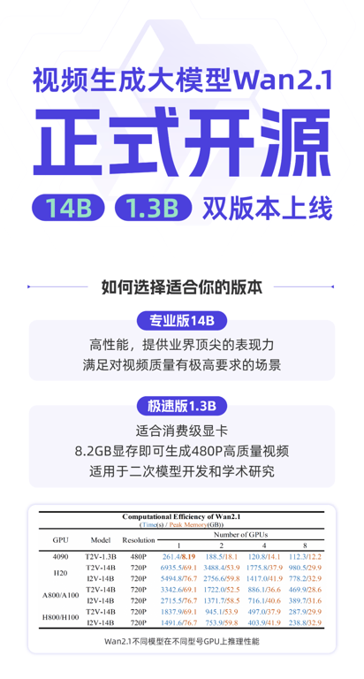 通义万相，开源！