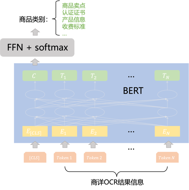 淘宝直播数字人：LLM 文案生成技术
