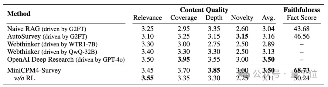 0.5B以小搏大拿下端侧模型新SOTA：4090可跑，长文本处理5倍常规加速丨清华&面壁开源