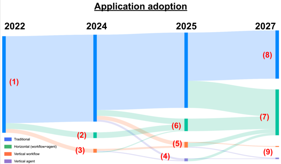 今天的 AI 创业，正在重复《苦涩的教训》