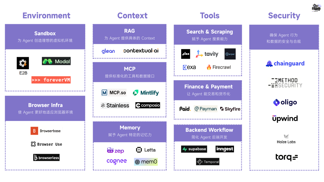 Agent Infra 图谱：哪些组件值得为 Agent 重做一遍？