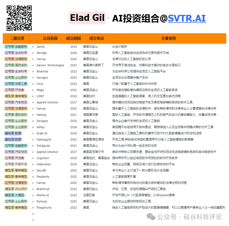 Elad Gil，“创始人的教父”，硅谷最成功的独立投资人