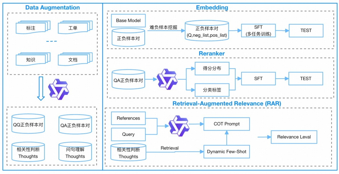 RAG 技术演进的四大核心命题