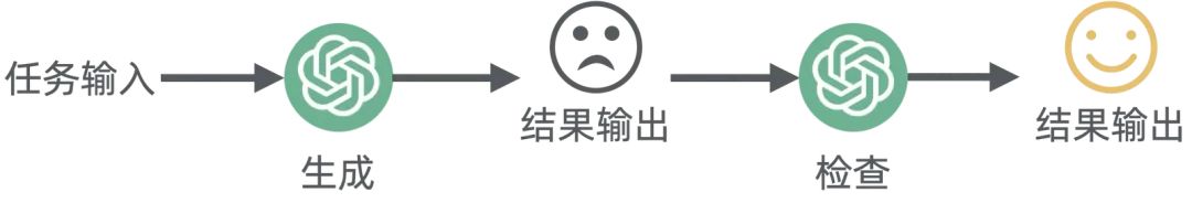 浅入浅出——生成式 AI