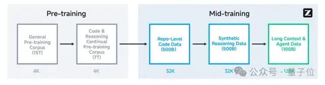 抢跑GPT-5，智谱开源新SOTA模型，一句话搞出能看视频、发弹幕的B站！