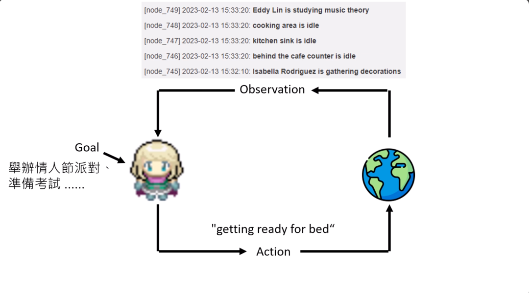 台大李宏毅 2025 AI Agent 新课来了！