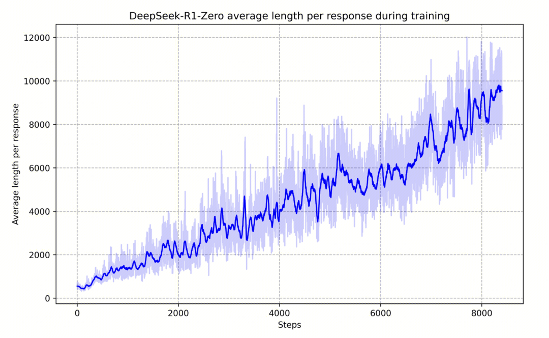 LLM 学习笔记：最好的学习方法是带着问题去寻找答案