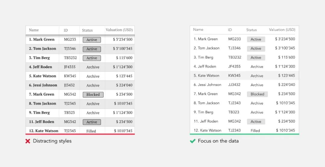产品改版怎么做？资深设计师的 21 条实用建议