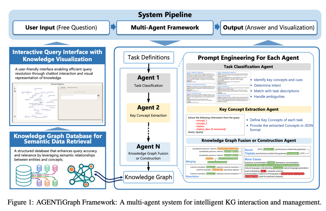 RAG 七十二式：2024 年度 RAG 清单
