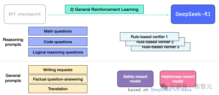 DeepSeek 独立发现 o1 核心思路，OpenAI 首席研究官亲自证实！奥特曼被迫发声