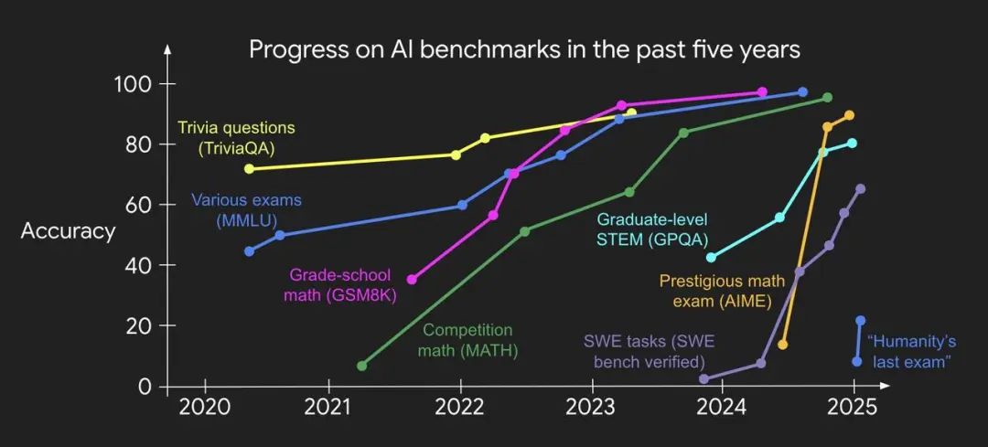 The Second Half：一位 OpenAI 科学家的 AI 下半场启示录