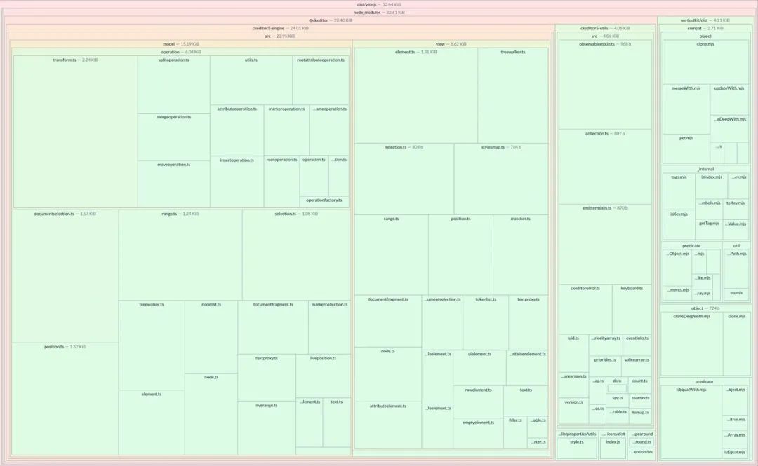 【第 3546 期】如何让 CKEditor 缩小 40% 的：一次深入的包体积优化探索