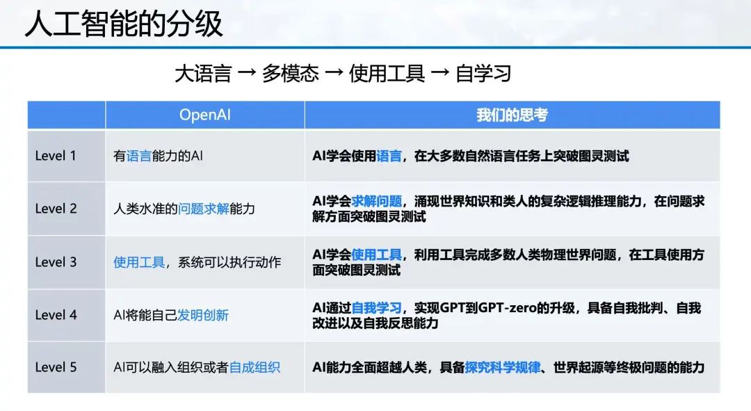 OpenAI 深夜发布 GPT-4.1 系列模型，支持百万 Token 上下文编程