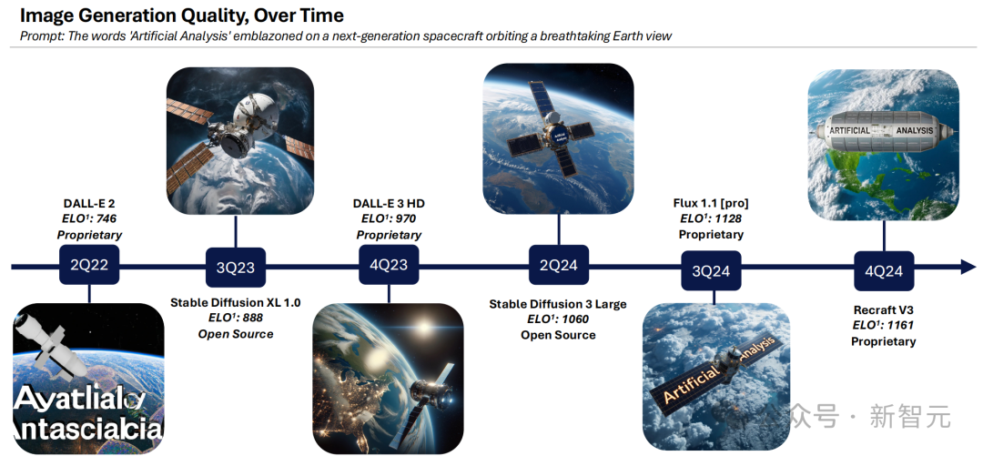 2024 年人工智能年终总结报告｜Artificial Analysis