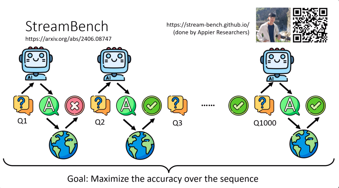 台大李宏毅 2025 AI Agent 新课来了！