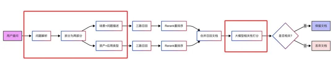 鹅厂实习生血泪贴：Agent/RAG 黑科技，真相竟是这样！