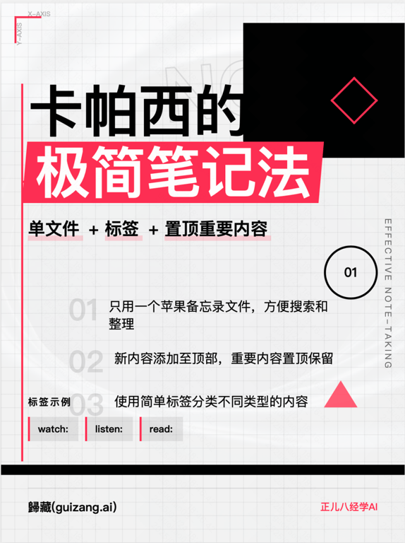 一套提示词帮你实现小红书、公众号封面自由，Deepseek V3 也能用！