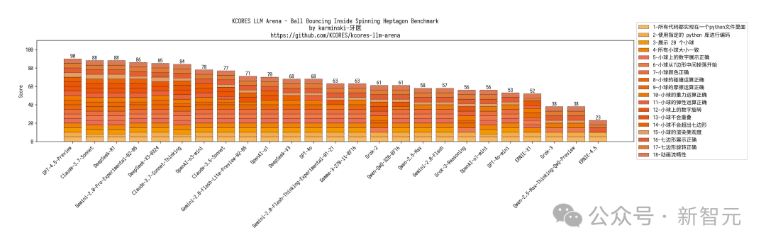 DeepSeek-V3 深夜惊爆上新！代码数学飙升剑指 GPT-5，一台 Mac 可跑