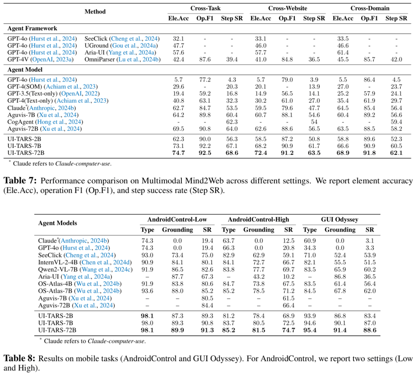 开源版 Operator 原生 AI 智能体来了？字节跳动开源 UI-TARS 模型