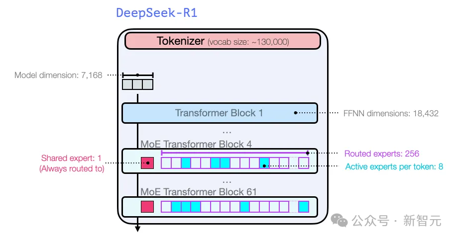 DeepSeek 独立发现 o1 核心思路，OpenAI 首席研究官亲自证实！奥特曼被迫发声