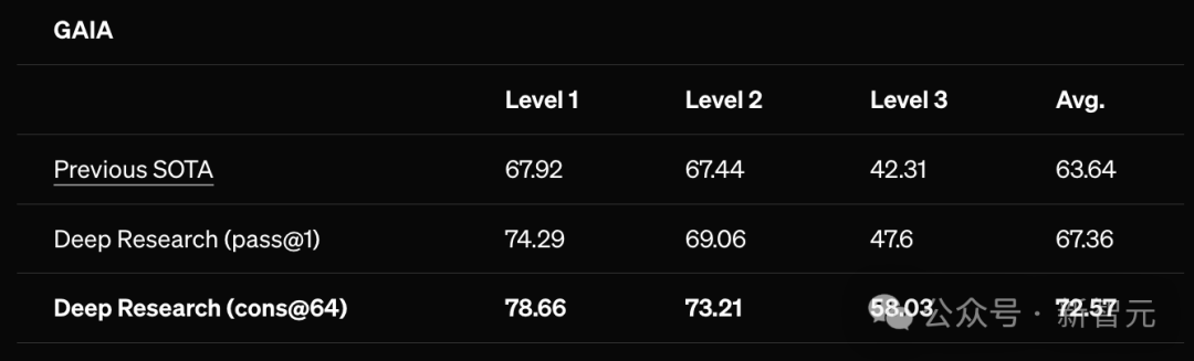 OpenAI 紧急直播，ChatGPT 疯狂开挂「深度研究」！10 分钟爆肝万字现 AGI 雏形，刷榜人类最后考试