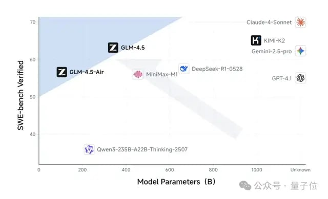 抢跑GPT-5，智谱开源新SOTA模型，一句话搞出能看视频、发弹幕的B站！