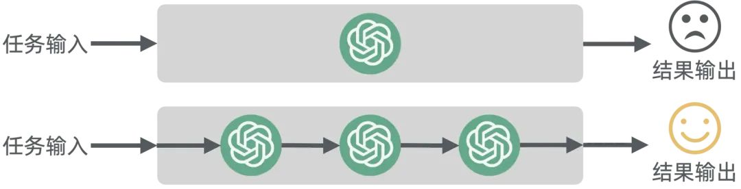 浅入浅出——生成式 AI