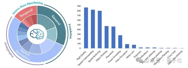 具身智能大脑+首个SaaS开源框架，智源研究院刷新10项测评基准，加速群体智能新范式