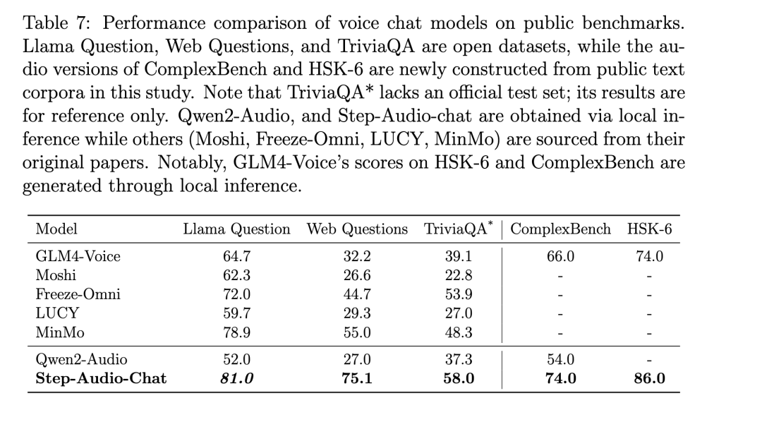 王炸组合，阶跃星辰 SOTA 模型 Step-Video 和 Step-Audio 模型开源