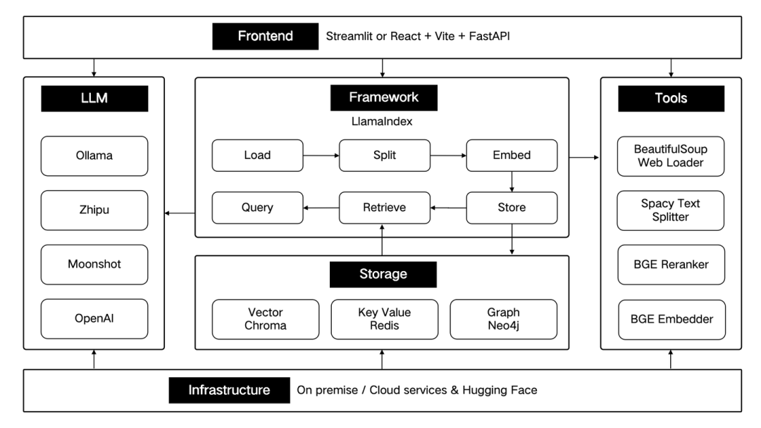 RAG 七十二式：2024 年度 RAG 清单