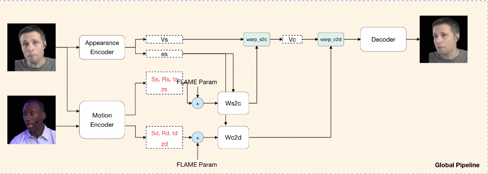 淘宝直播数字人：形象技术
