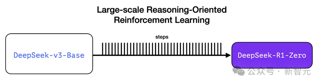 DeepSeek 独立发现 o1 核心思路，OpenAI 首席研究官亲自证实！奥特曼被迫发声