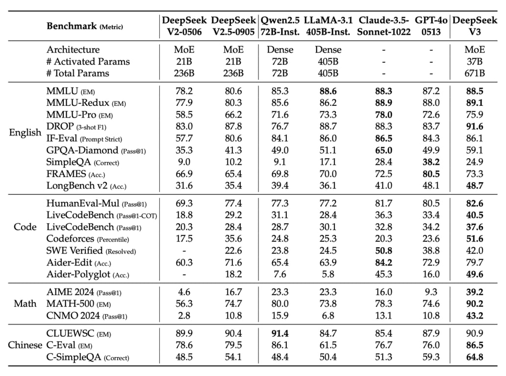 DeepSeek-V3 是怎么训练的｜深度拆解