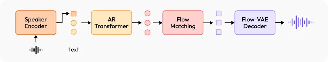 AI 语音的 Her Moment: 个性化交互达到临界点