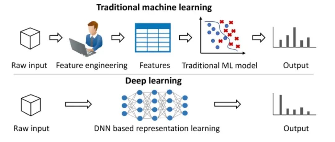 今天的 AI 创业，正在重复《苦涩的教训》