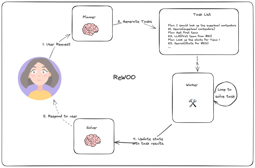 这篇 AI Agent 漫游指南，带你建立全面的科技史观