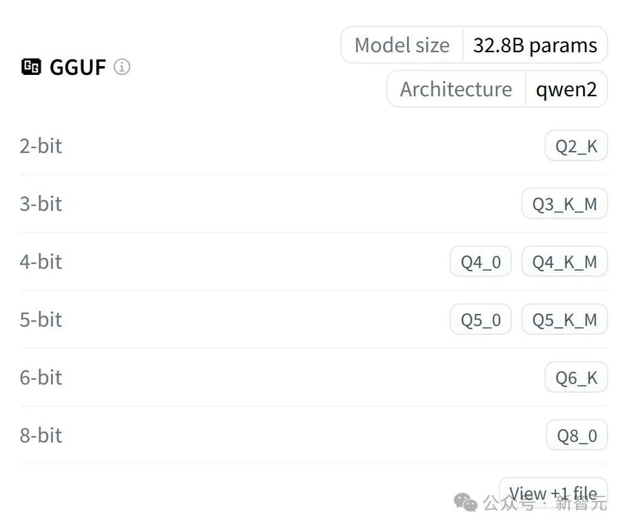 阿里千问 QwQ-32B 推理模型开源，比肩 671B 满血 DeepSeek-R1！笔记本就能跑