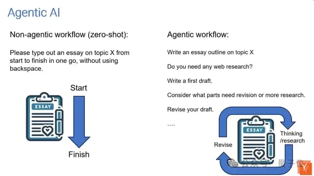 吴恩达YC演讲：AI创业如何快人一步？