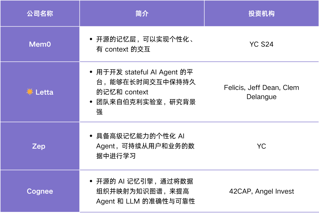 Agent Infra 图谱：哪些组件值得为 Agent 重做一遍？