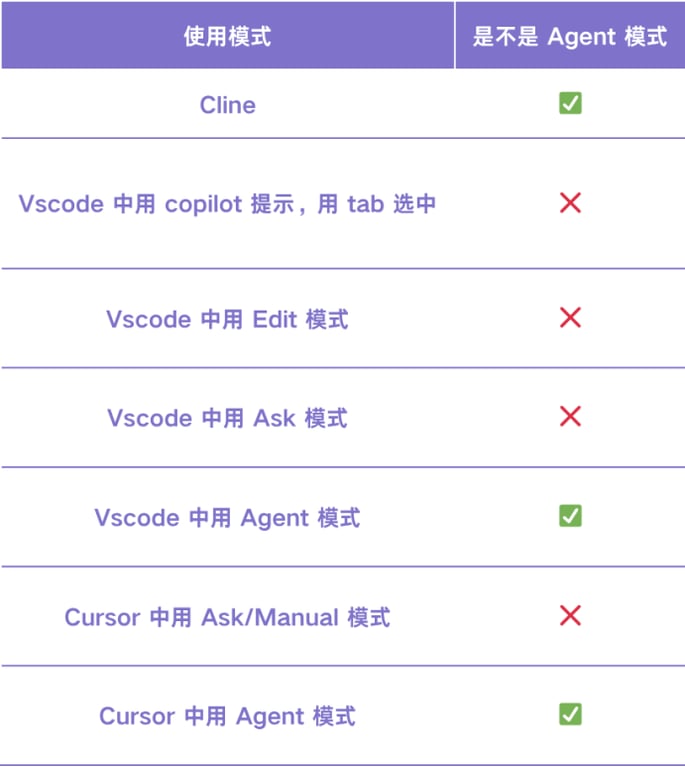 5 万行代码 Vibe Coding 实践复盘：最佳实践、关键技术，Bitter Lesson