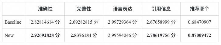 RAG 技术演进的四大核心命题
