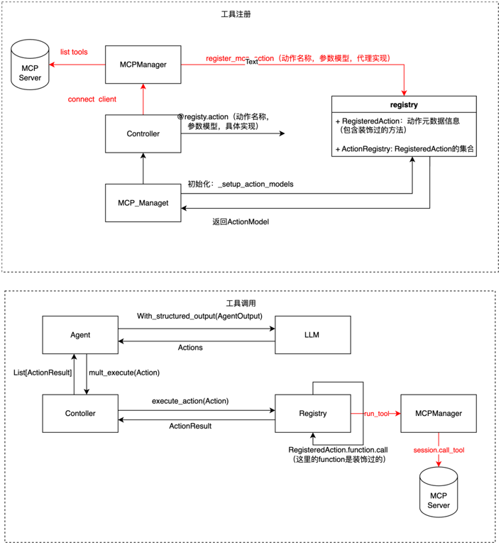 从 browser-use 出发，品 Agent 实现