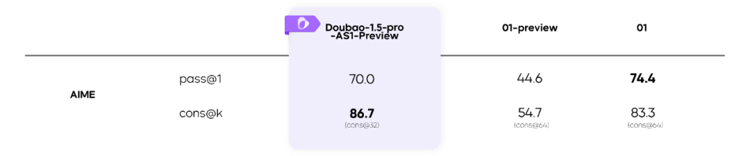 全文版 | 豆包大模型 1.5 Pro 正式发布