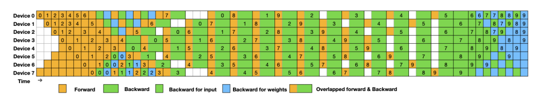 DeepSeek-V3 是怎么训练的｜深度拆解