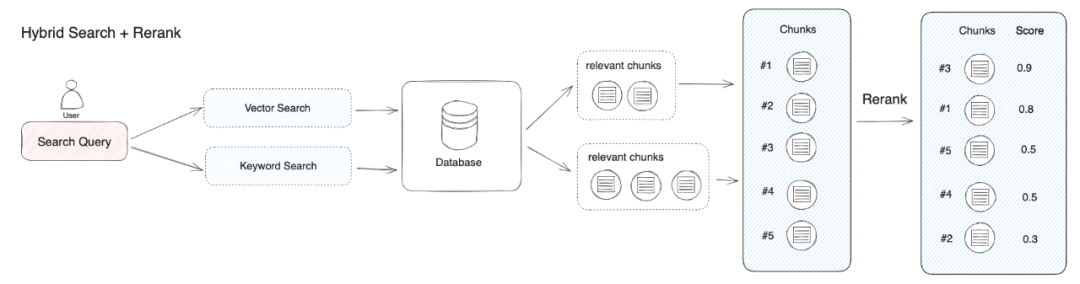 RAG 2.0 深入解读