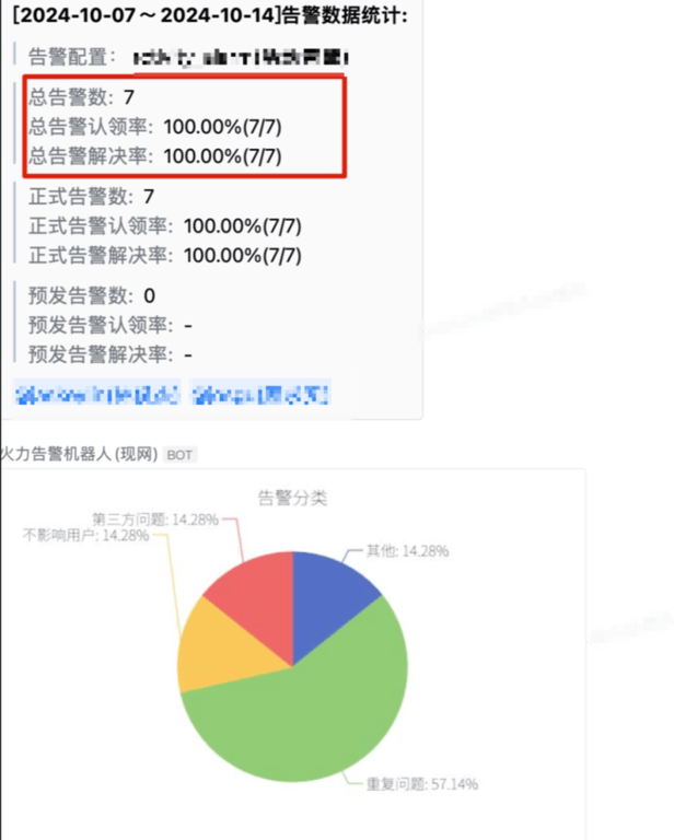 万字总结：腾讯会议后台告警治理实践——如何才能避免“事后诸葛亮”